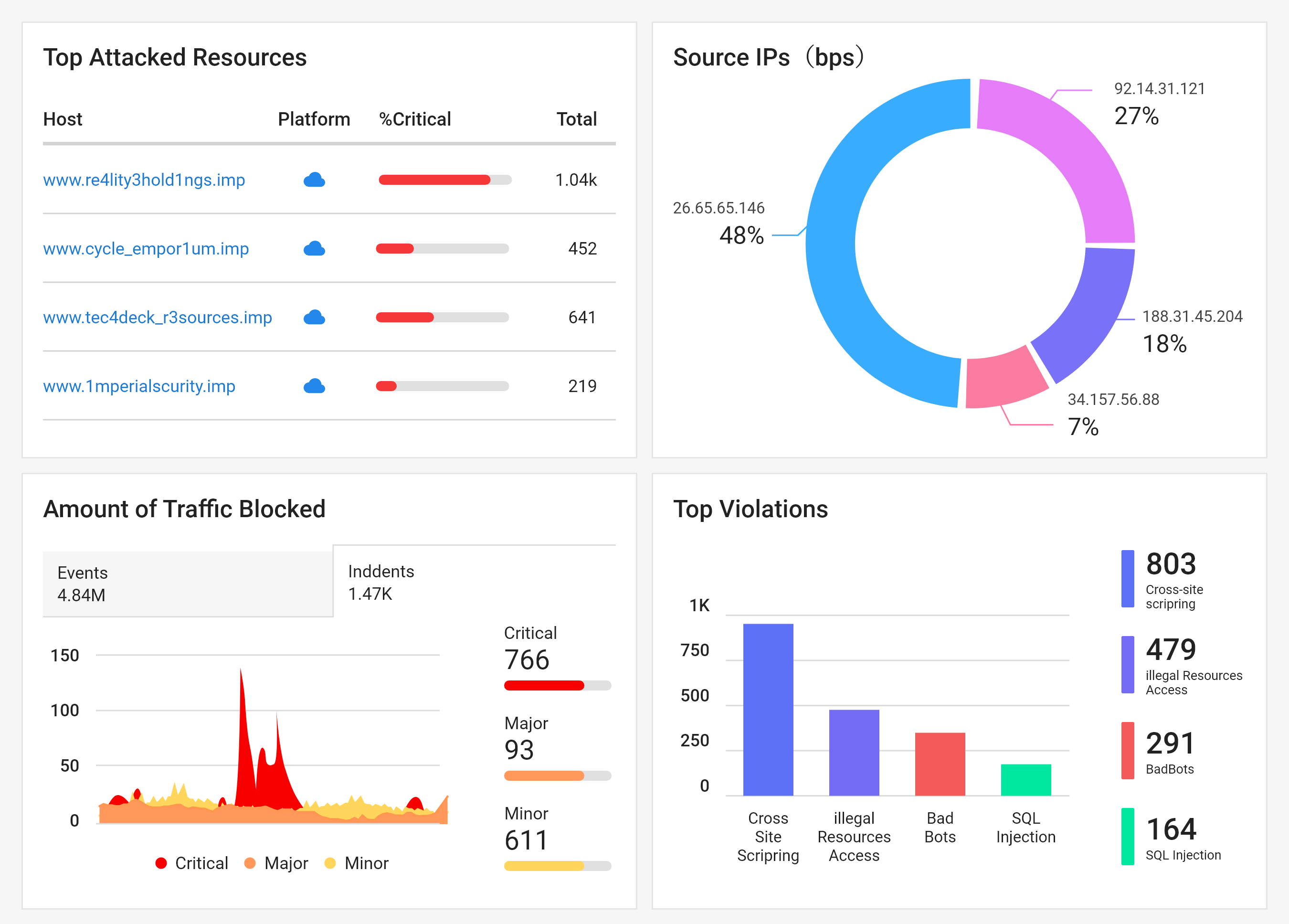 DDoS Protection